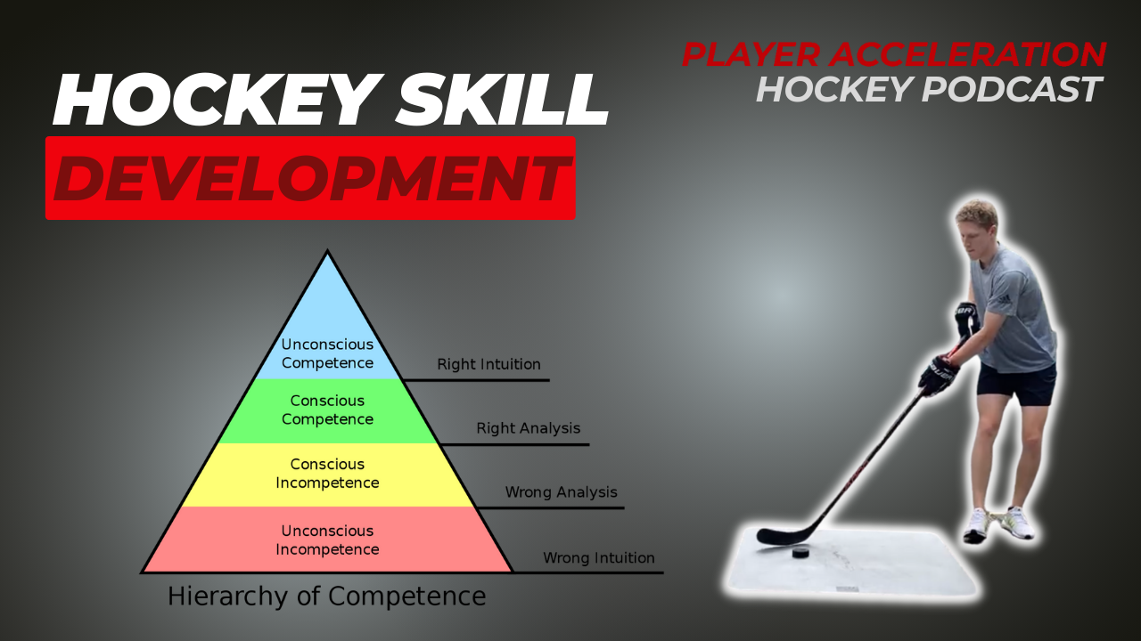 Hockey Skills Training